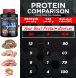 وی کلاسیک آلمکس (Allmax Whey Classic) - پروتئین وی خالص و باکیفیت کانادایی