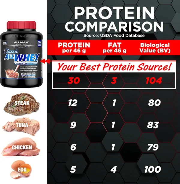 81+D5Ki3U5L._AC_UF1000,1000_QL80_FMwebp_ وی کلاسیک آلمکس (Allmax Whey Classic) - پروتئین وی خالص و باکیفیت کانادایی