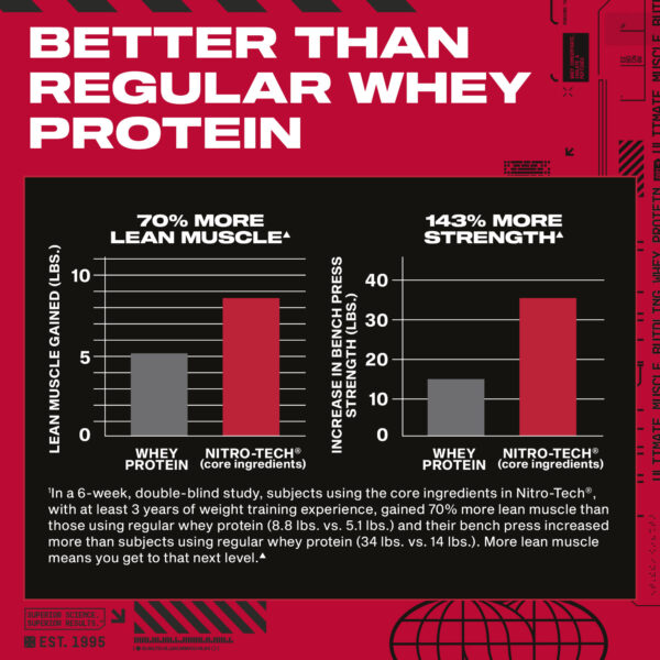 82 (1) خرید نیتروتک ماسلتک (Muscletech NitroTech) | پروتئین + کراتین برای افزایش حجم عضلانی