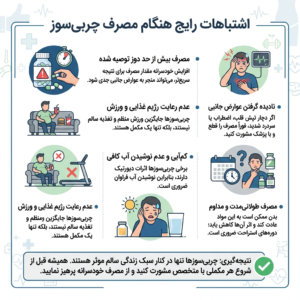 اشتباهات رایج هنگام مصرف مکمل چربی سوز
