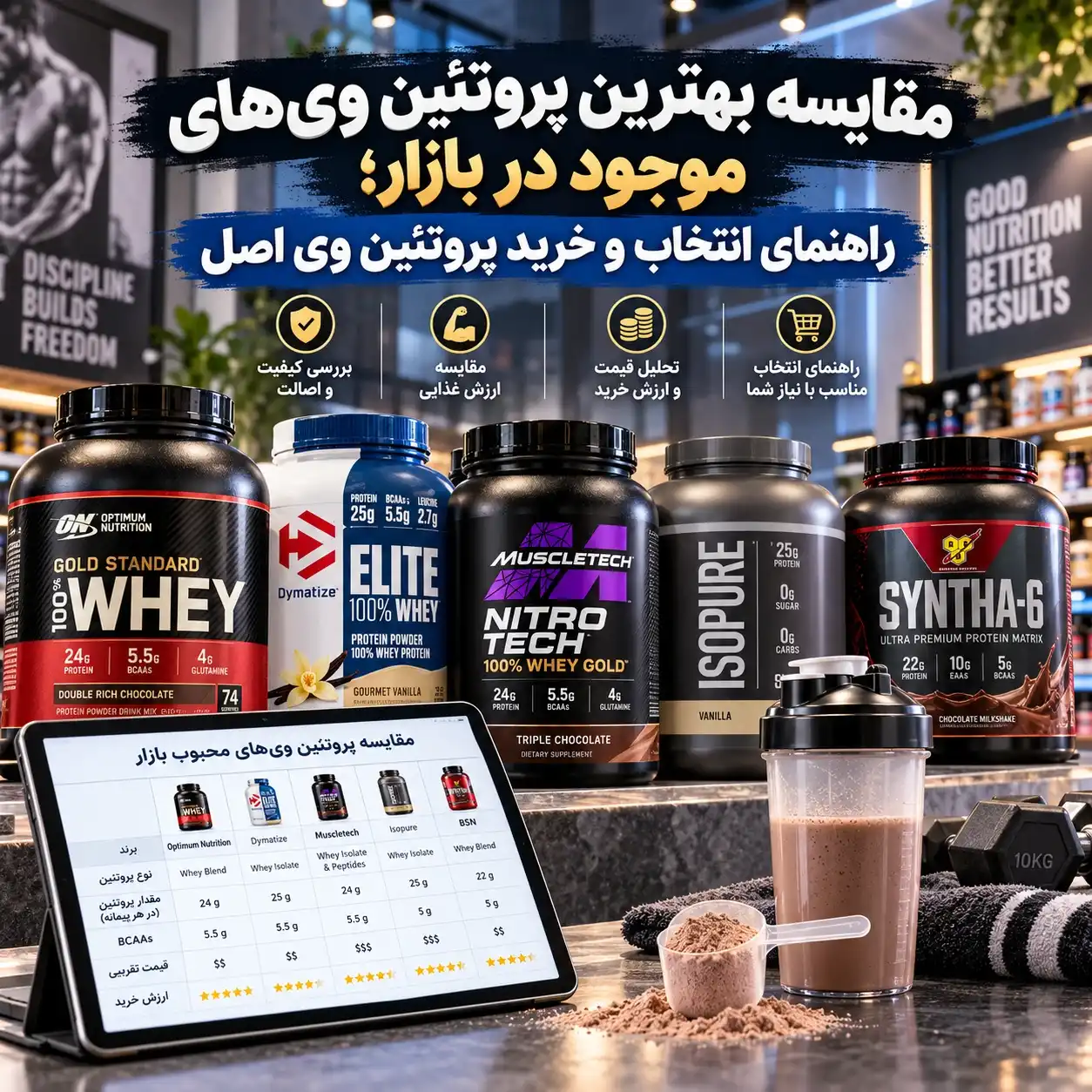 مقایسه بهترین پروتئین‌های وی و راهنمای انتخاب مکمل مناسب
